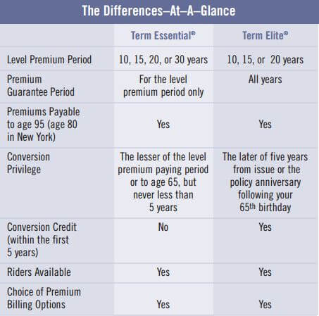 Whole Life Insurance Comparison Chart