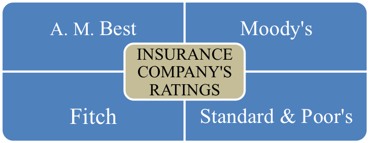 life insurance company ratings