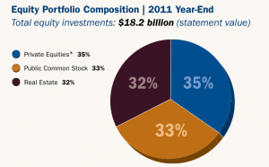 Northwestern Mutual