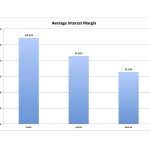 life insurance interest margin