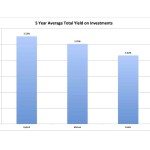 Life Insurance Investment Yield