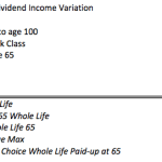 whole life dividends income