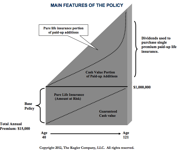 The Life Insurance Reserve