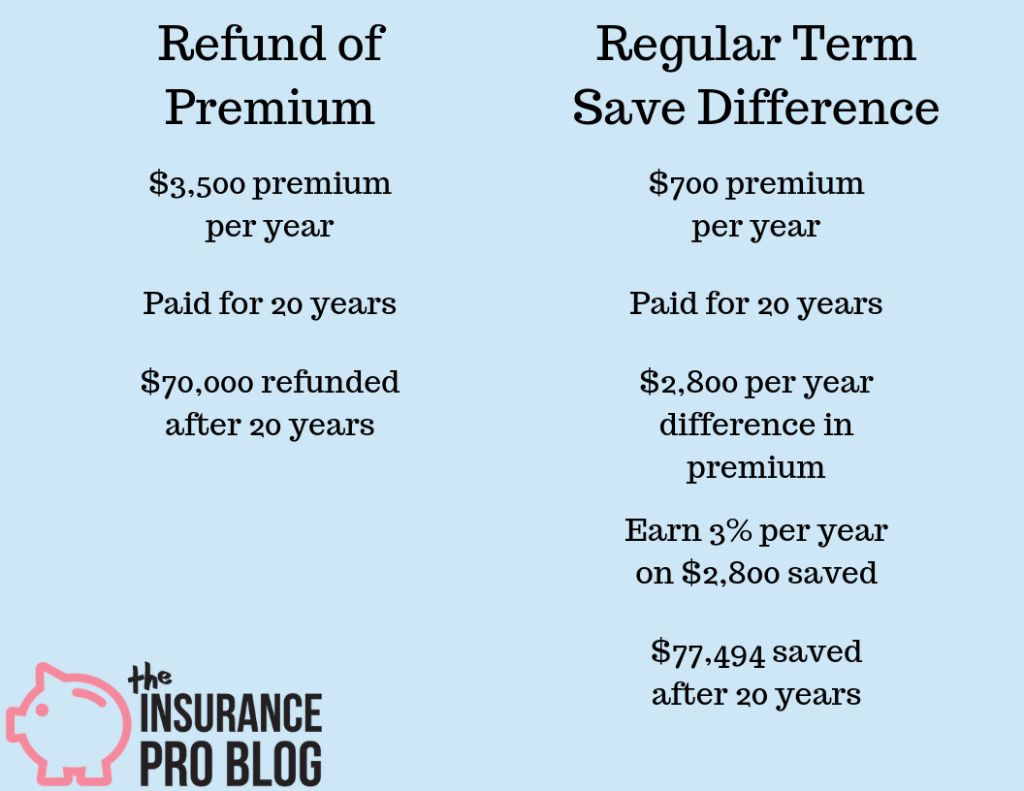 Return of Premium Life Insurance Example