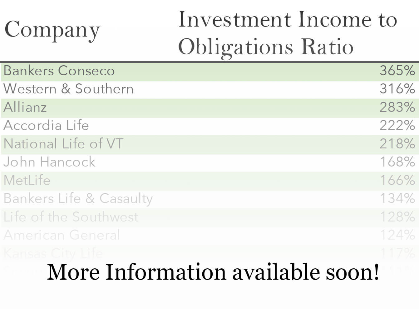 Income to Obligation Ratio 2018