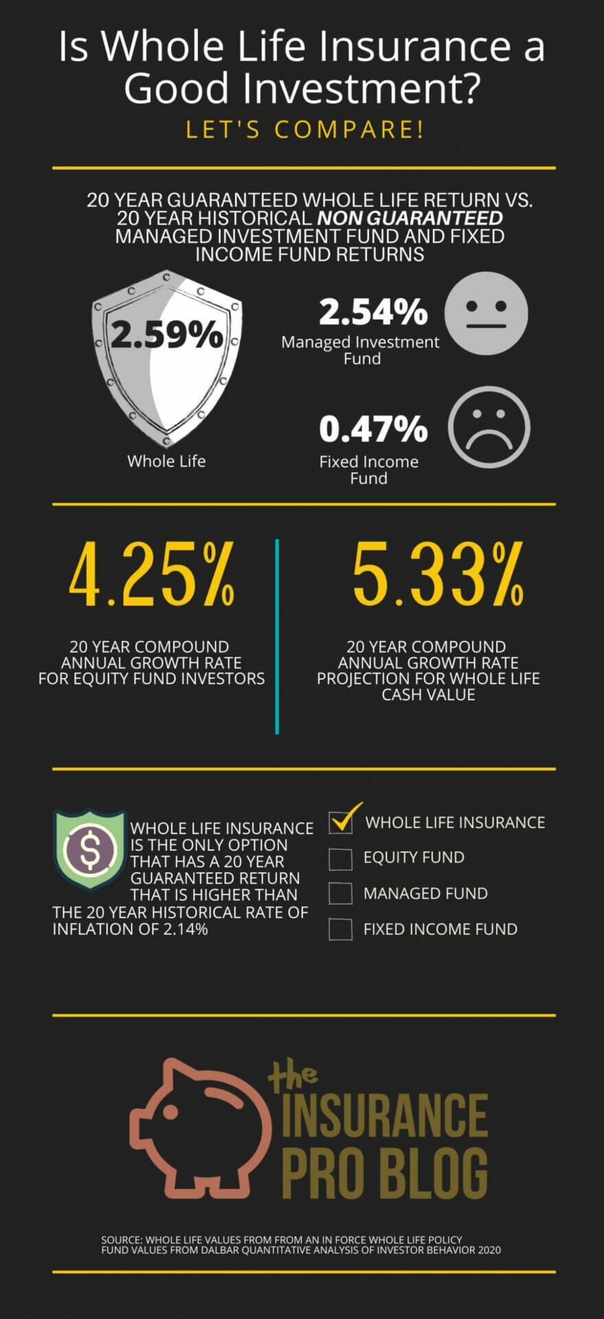 Whole Life Insurance Good Investment