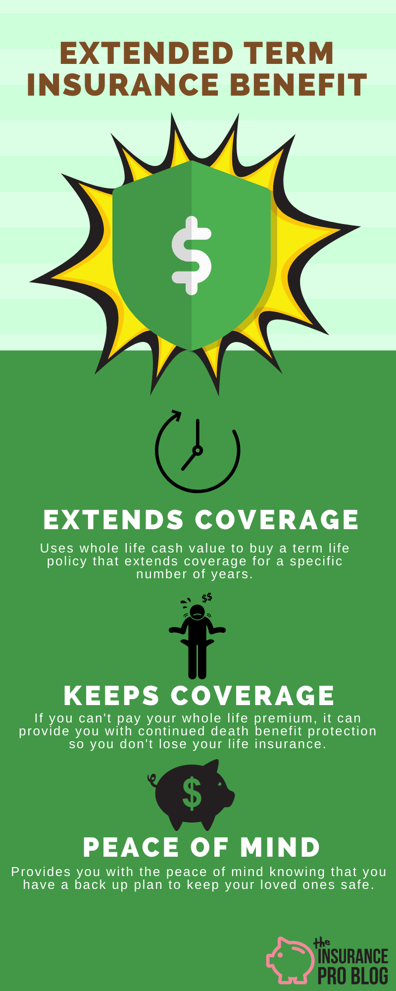 Extended Term Insurance Infographic